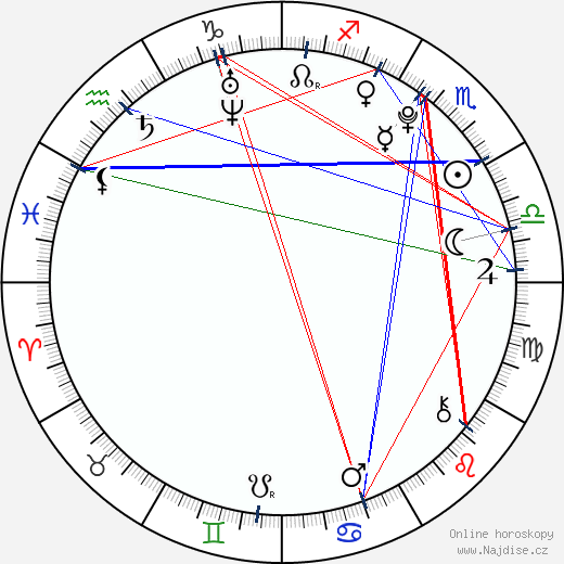 Jose Santos wikipedie wiki 2023, 2024 horoskop