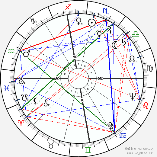 José Saramago wikipedie wiki 2023, 2024 horoskop