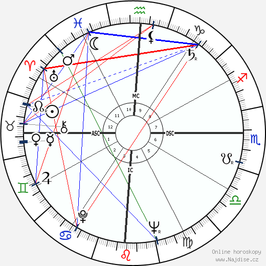 Jose Sarney wikipedie wiki 2023, 2024 horoskop