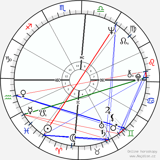 José Serra wikipedie wiki 2023, 2024 horoskop