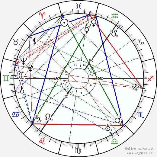 Josef Albers wikipedie wiki 2023, 2024 horoskop