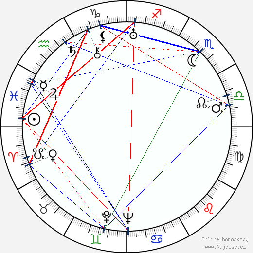 Josef Augusta wikipedie wiki 2023, 2024 horoskop
