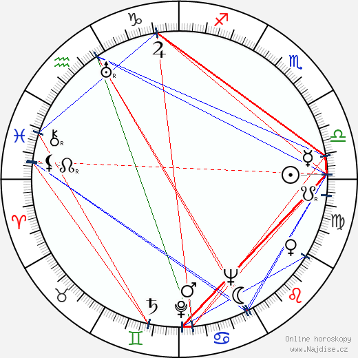 Josef Bican wikipedie wiki 2023, 2024 horoskop