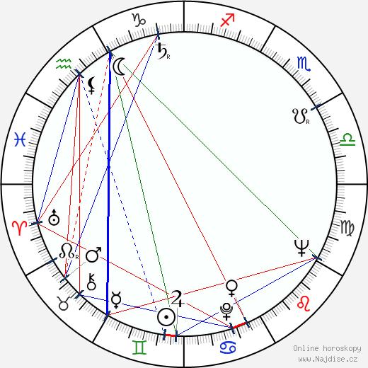 Josef Ceremuga wikipedie wiki 2023, 2024 horoskop
