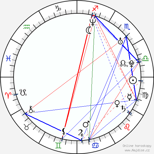 Josef Fares wikipedie wiki 2023, 2024 horoskop