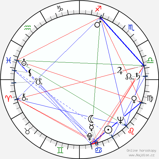 Josef Heriban wikipedie wiki 2023, 2024 horoskop