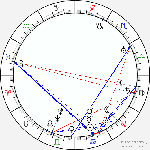 Josef Hora wikipedie wiki 2023, 2024 horoskop
