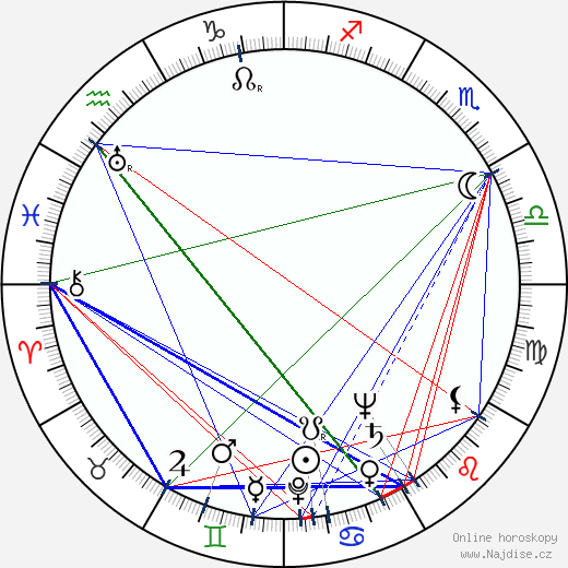 Josef Kainar wikipedie wiki 2023, 2024 horoskop