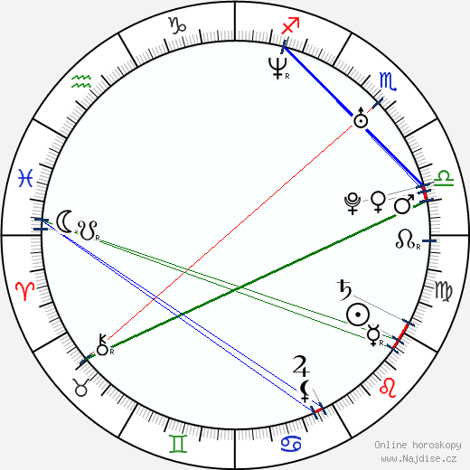 Josef Karas wikipedie wiki 2023, 2024 horoskop