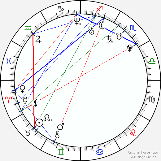 Josef Kubásek wikipedie wiki 2023, 2024 horoskop