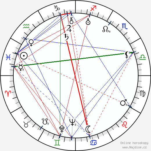 Josef Kumok wikipedie wiki 2023, 2024 horoskop