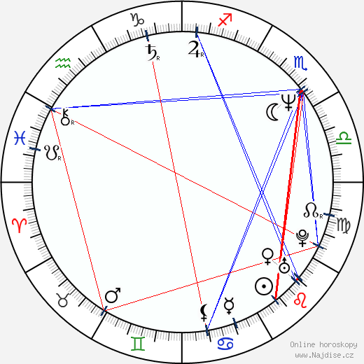 Josef Kundera wikipedie wiki 2021, 2022 horoskop