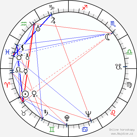 Josef Meinrad wikipedie wiki 2023, 2024 horoskop