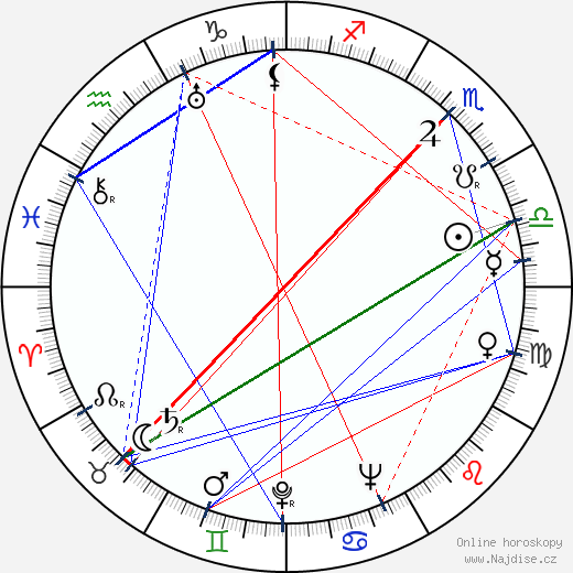 Josef Picek wikipedie wiki 2021, 2022 horoskop