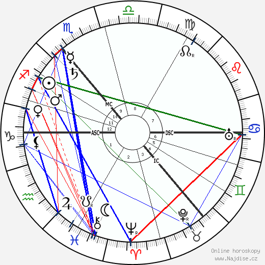 Josef Pilsudski wikipedie wiki 2023, 2024 horoskop