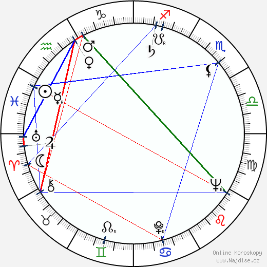Josef Sekyra wikipedie wiki 2023, 2024 horoskop