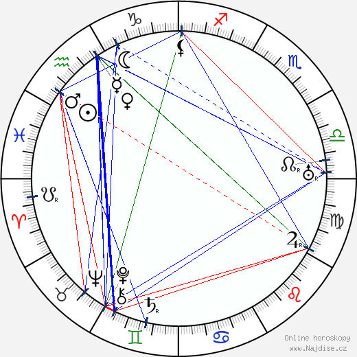 Josef Wenig wikipedie wiki 2023, 2024 horoskop