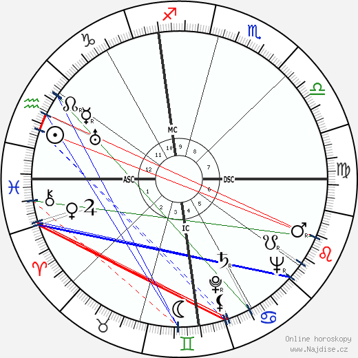 Joseph Alioto wikipedie wiki 2023, 2024 horoskop