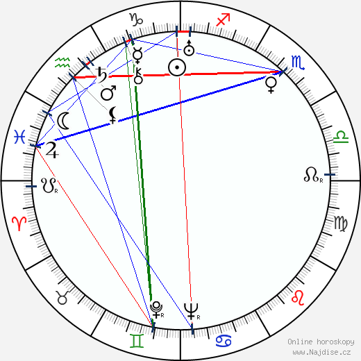 Joseph Cornell wikipedie wiki 2023, 2024 horoskop