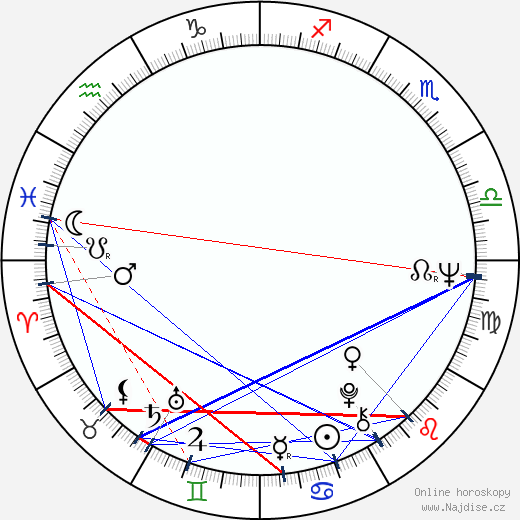 Joseph E. Antonini wikipedie wiki 2023, 2024 horoskop