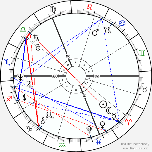 Joseph Gratry wikipedie wiki 2023, 2024 horoskop