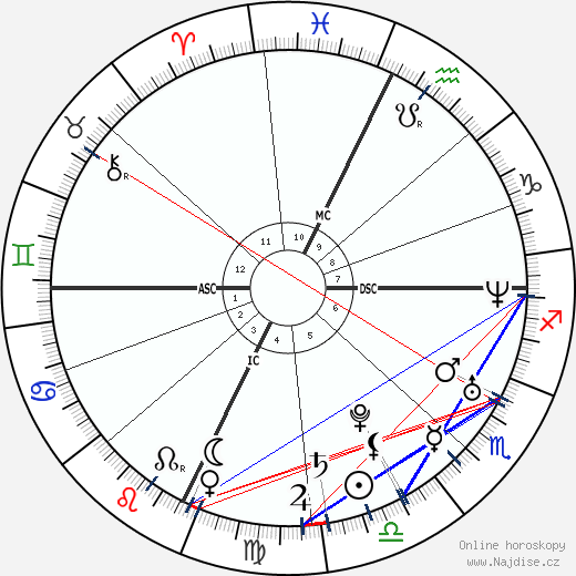 Joseph P. III Kennedy wikipedie wiki 2023, 2024 horoskop