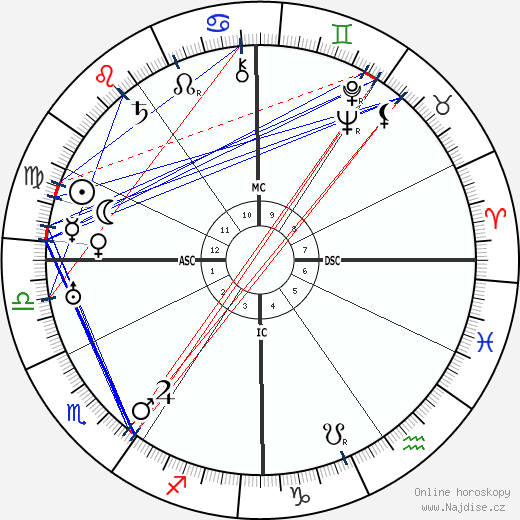 Joseph P. Kennedy wikipedie wiki 2023, 2024 horoskop