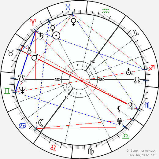 Joseph Priestley wikipedie wiki 2023, 2024 horoskop
