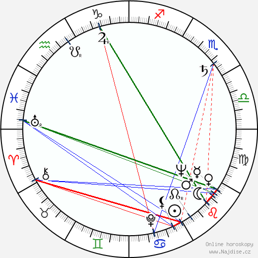 Joseph Sargent wikipedie wiki 2023, 2024 horoskop