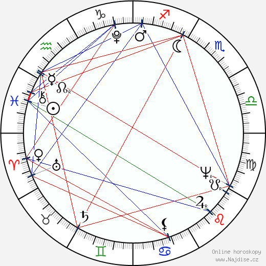 Joseph Sonnleithner wikipedie wiki 2023, 2024 horoskop