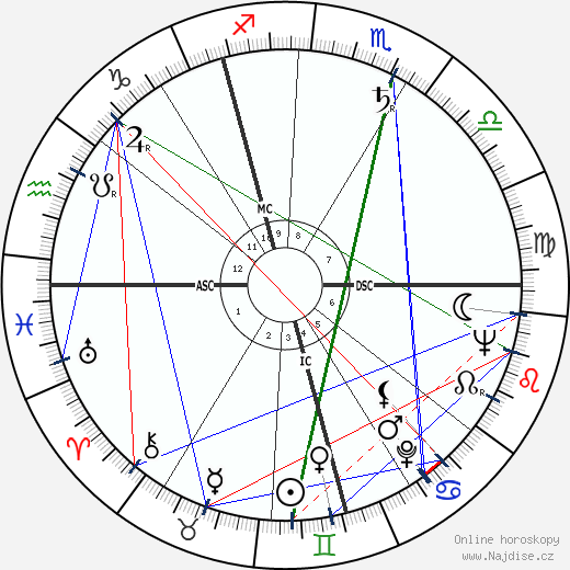 Joseph Stanley Crowther wikipedie wiki 2023, 2024 horoskop
