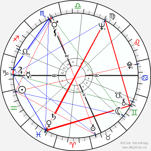 Joseph Wambaugh wikipedie wiki 2023, 2024 horoskop