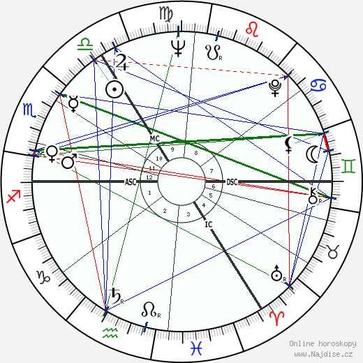 Joseph William Ashton wikipedie wiki 2023, 2024 horoskop