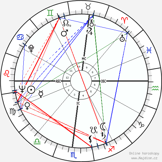 Joseph Wyan Chamberlain wikipedie wiki 2023, 2024 horoskop