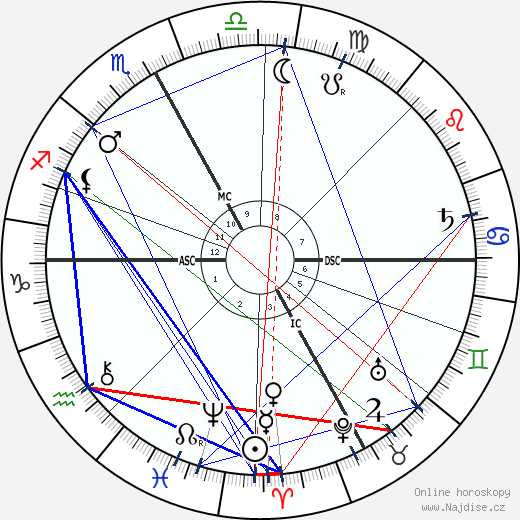 Joséphin Péladan wikipedie wiki 2023, 2024 horoskop