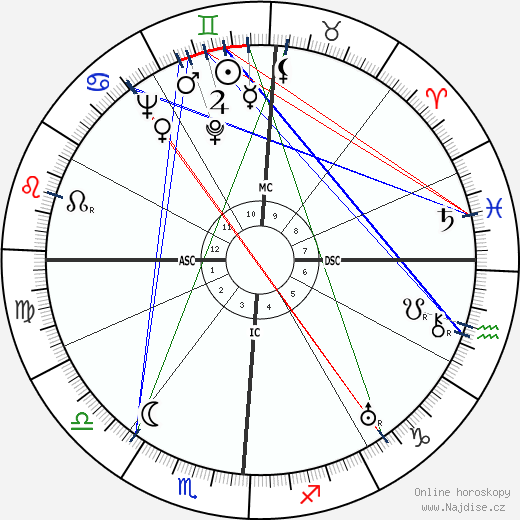 Josephine Baker wikipedie wiki 2022, 2023 horoskop