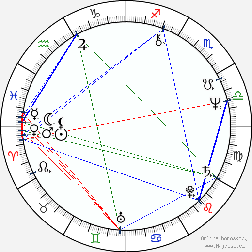 Josephine Chaplin wikipedie wiki 2023, 2024 horoskop