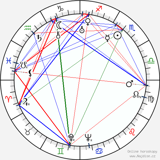 Josephine Norman wikipedie wiki 2023, 2024 horoskop