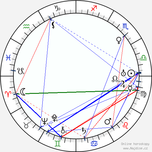Josephine Rector wikipedie wiki 2023, 2024 horoskop