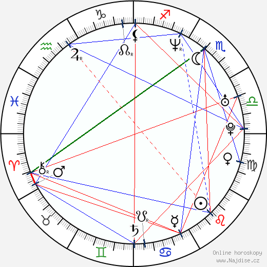 Josh Faure-Brac wikipedie wiki 2023, 2024 horoskop