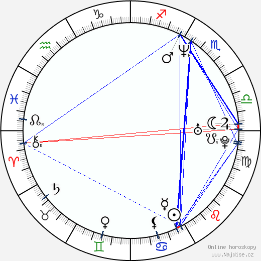 Josh Holloway wikipedie wiki 2023, 2024 horoskop