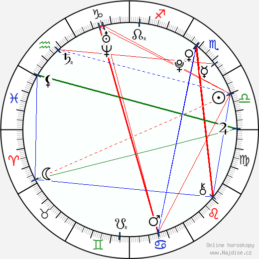 Josh Hutcherson wikipedie wiki 2023, 2024 horoskop