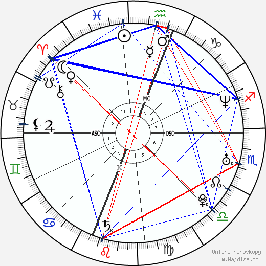 Josh Souza wikipedie wiki 2023, 2024 horoskop