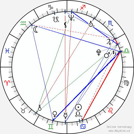 Joshua Alba wikipedie wiki 2023, 2024 horoskop