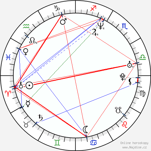Joshua Feinman wikipedie wiki 2023, 2024 horoskop