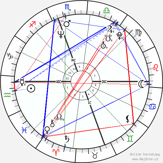 Joshua Redman wikipedie wiki 2023, 2024 horoskop