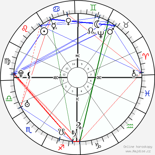 Joshua Reynolds wikipedie wiki 2023, 2024 horoskop
