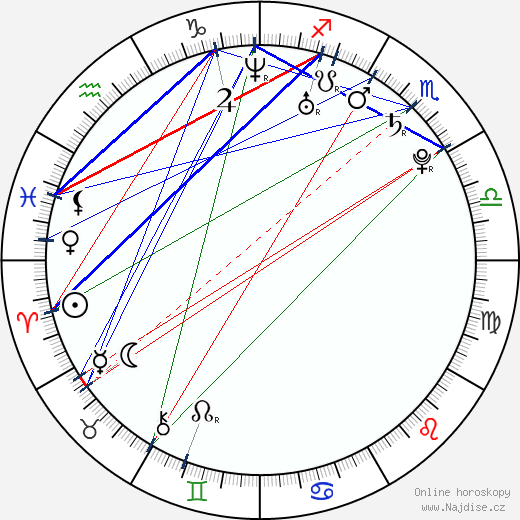Joshua Safdie wikipedie wiki 2023, 2024 horoskop
