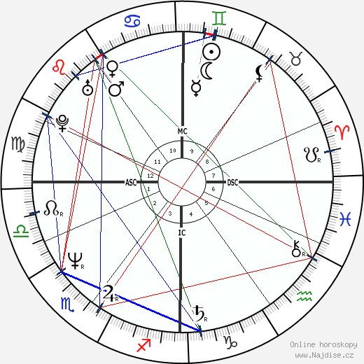 Josie Lawrence wikipedie wiki 2023, 2024 horoskop
