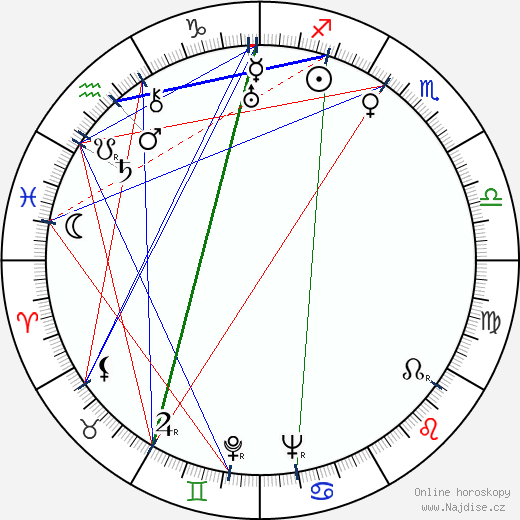 Josif Chejfic wikipedie wiki 2023, 2024 horoskop